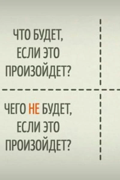 «Квадрат Декарта»