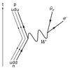 W- bozon